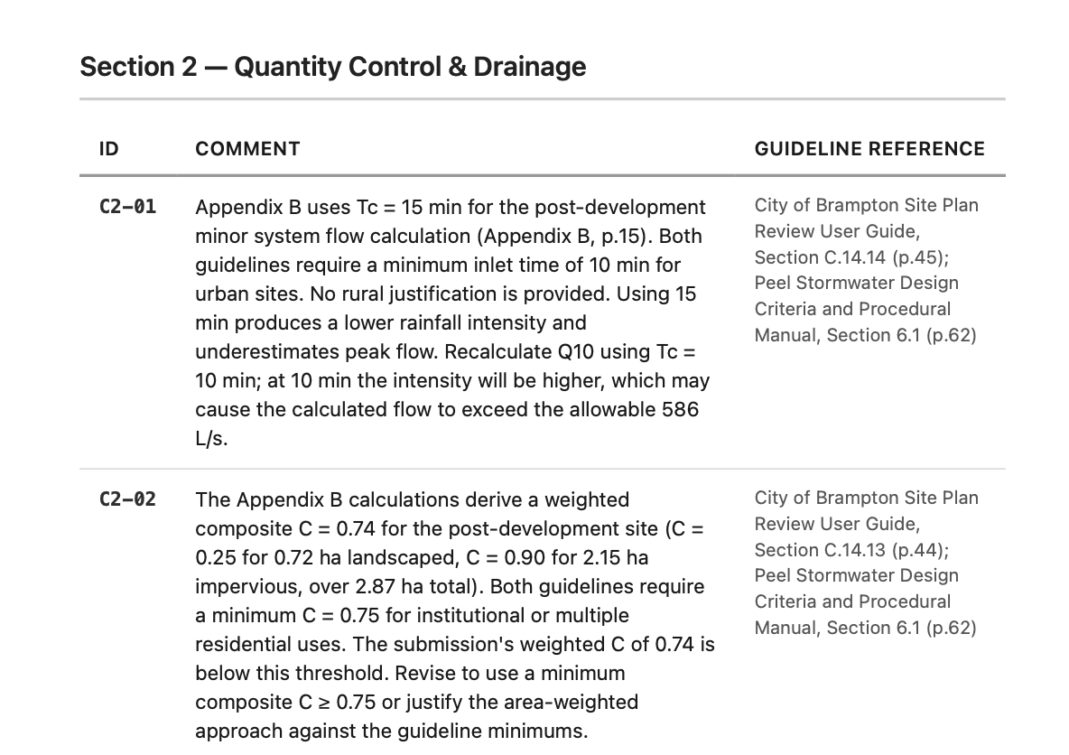 Sample report card output — Quantity Control & Drainage